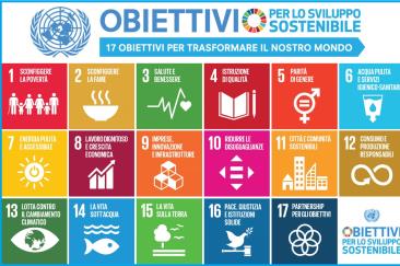 Cos'è l'Agenda 2030? 